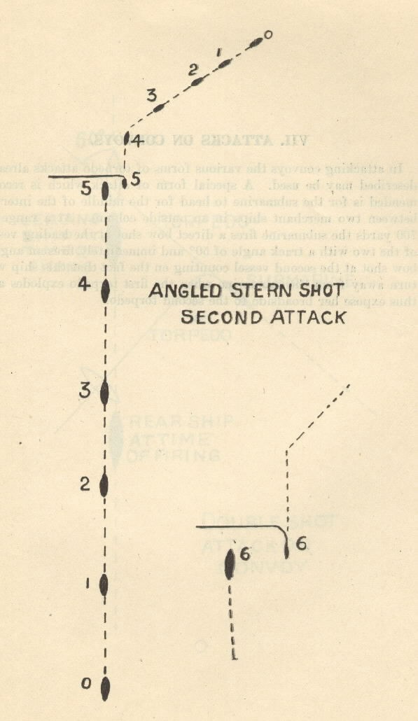 Diagram of Angled Stern Shot - Second Attack [shows position of ship, submarine, torpedo and track angle]