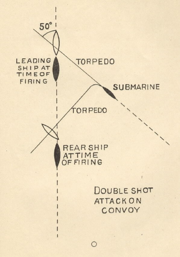 Diagram of Double Shot Attack on Convoy - [shows position of rear and leading ships at time of firing, submarine, torpedo and track angle]