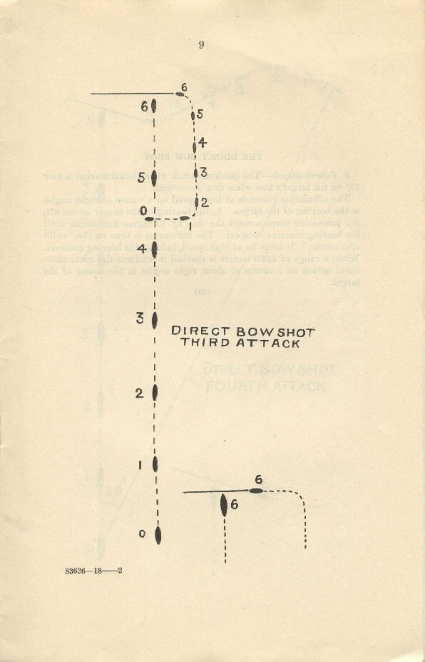 Diagram of Direct Bow Shot - Third Attack [shows position of ship, submarine, torpedo and track angle]