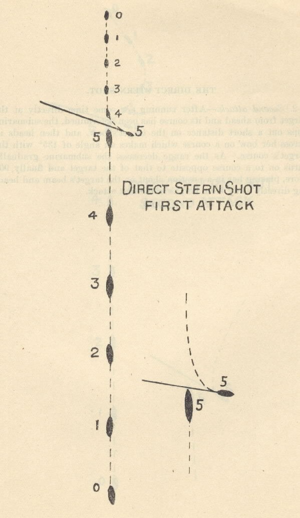 Diagram of Direct Stern Shot - First Attack [shows position of ship, submarine, torpedo and track angle]