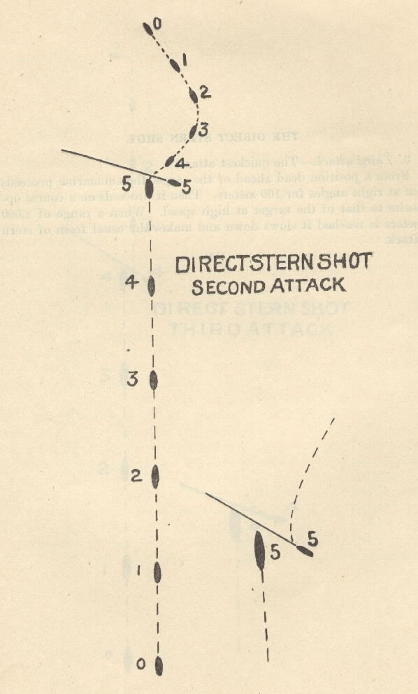 Diagram of Direct Stern Shot - Second Attack [shows position of ship, submarine, torpedo and track angle]