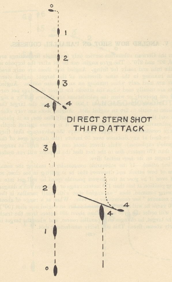 Diagram of Direct Stern Shot - Third Attack [shows position of ship, submarine, torpedo and track angle]
