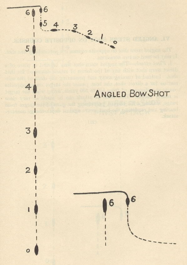 Diagram of Angled Bow Shot - [shows position of ship, submarine, torpedo and track angle]