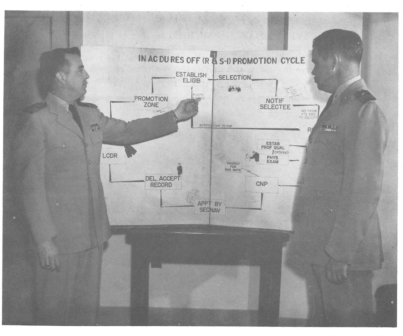 Two men standing in front of a promotion chart