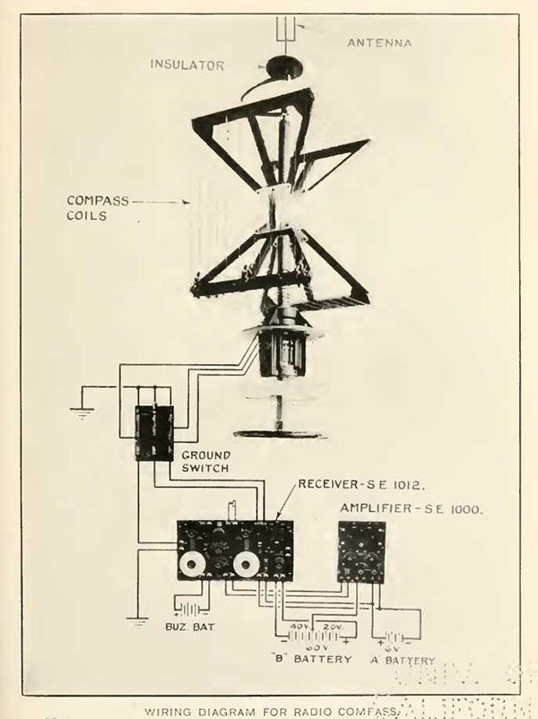 WIRING DIAGRAM FOR RADIO COMPASS.