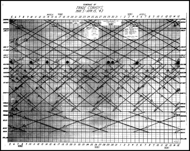 Photo: Convoy Time Graph - Schedule of Trade Convoys 5March-15Apr43.