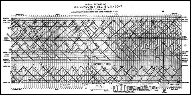 Photo: Convoy Time Graph - Actual Record of U.S. Convoys - Med. & U.K., Cont., (Including British Convoys - Med.), 21Feb-17May45.