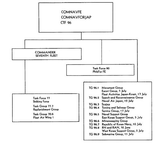 Table 5.-NAVAL OPERATING COMMANDS, 25 JUNE-20 JULY 1950