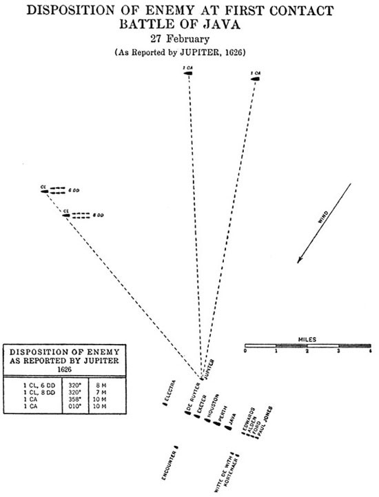 Diagram: Disposition of Enemy at First Contact.