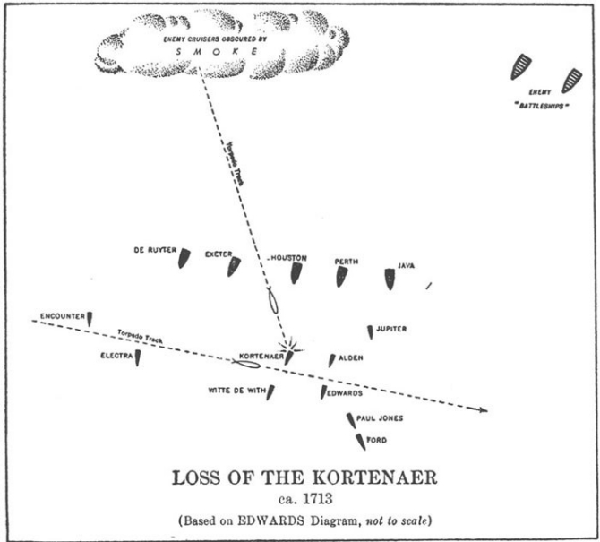 Diagram: Loss of the Kortenaer.