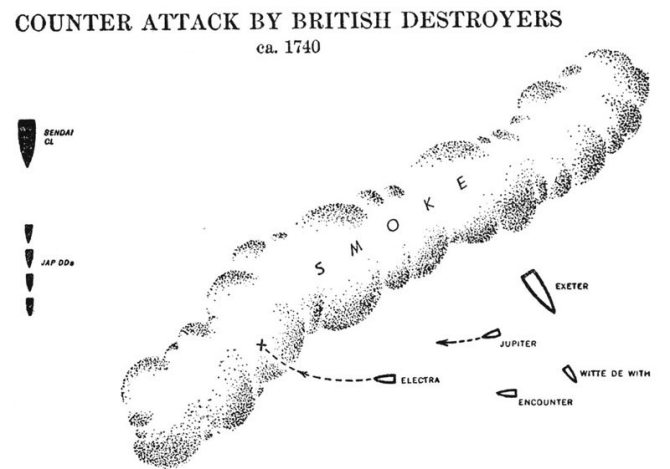 Diagram: Counter Attack by British Destroyers.
