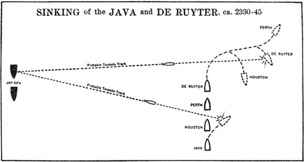 Diagram: Sinking of the JAVA and DE RUYTER.