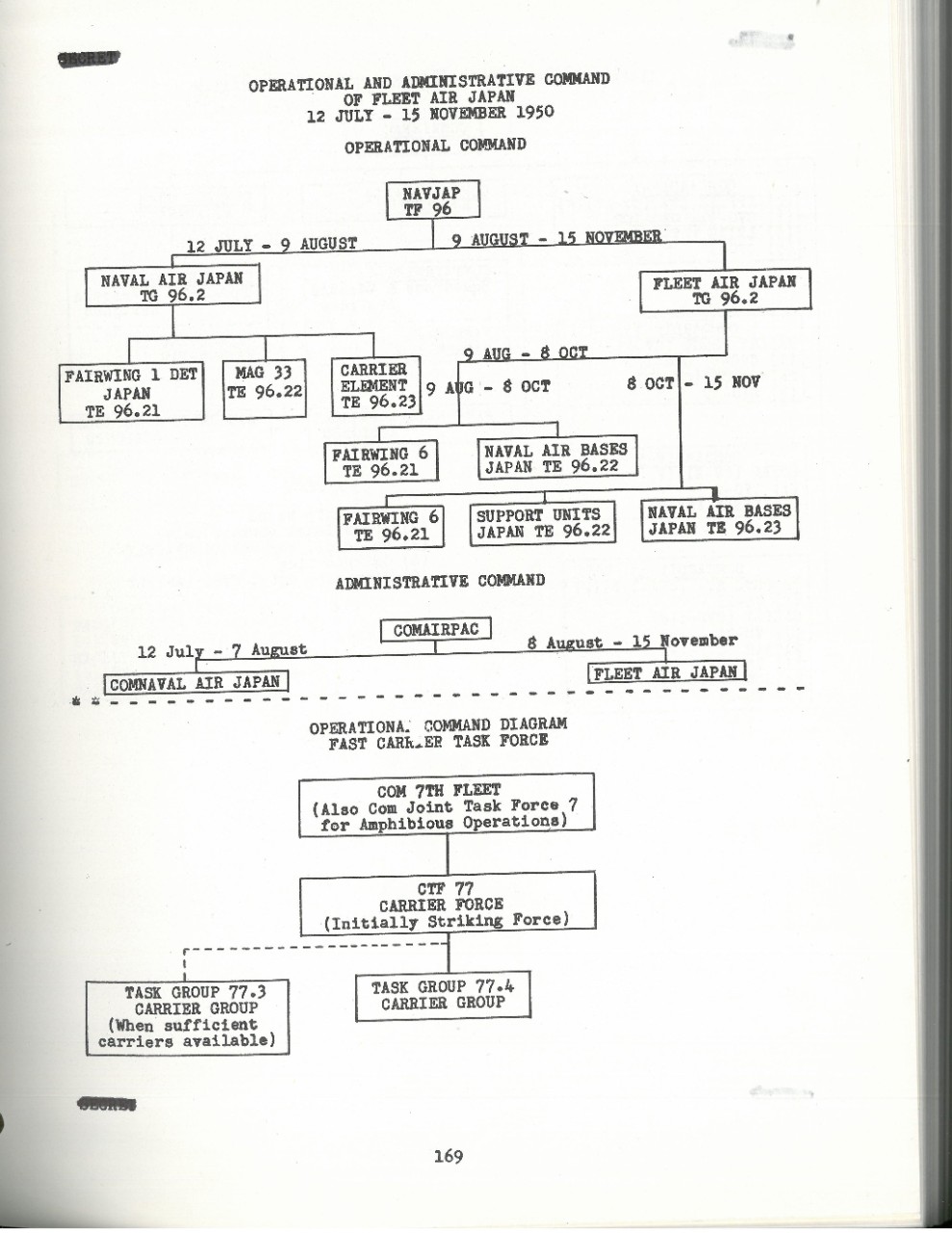 Chart titled "Operational and Administrative Command of Fleet Air Japan 12 July - 15 November 1950. Operational Command.' 