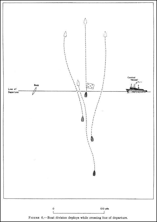 Figure 6. - Boat division deploys while crossing line of departure.