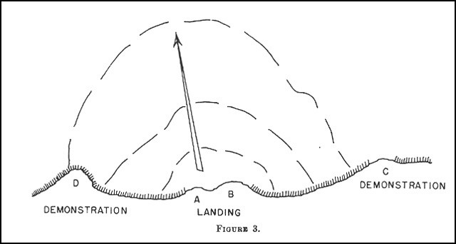 Fig. 3: Diagram of scheme of maneuver.