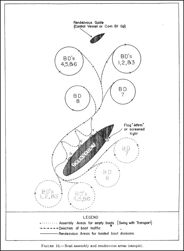 Figure 16. - Boat assembly and rendezvous areas (sample).