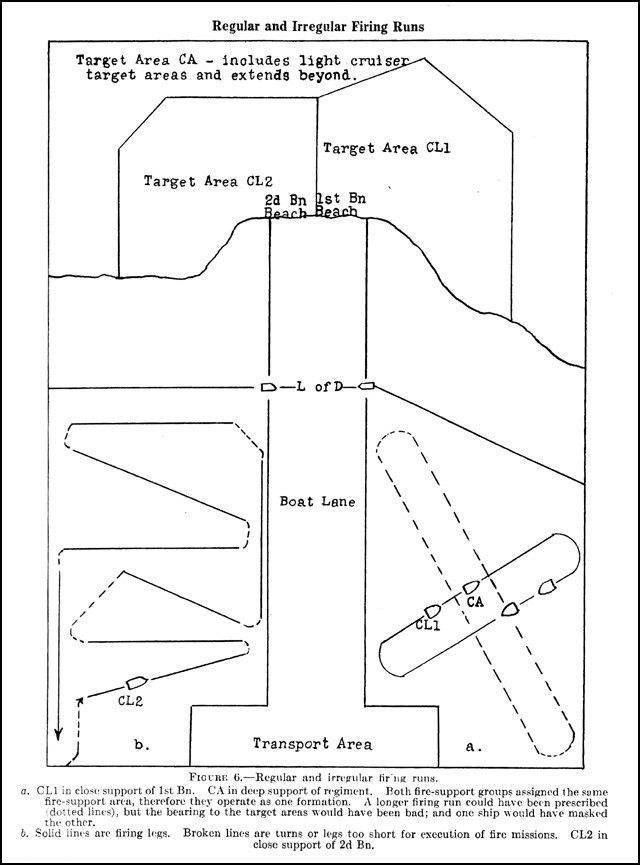 Figure 6. - Regular and irregular firing runs.