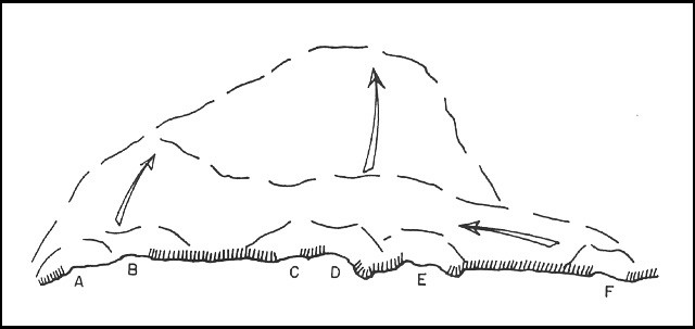 Fig. 6: Diagram of scheme of maneuver.