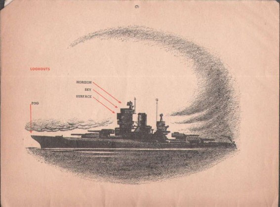 Image showing a ship and indicating types of lookouts - horizon, sky, surface and fog.