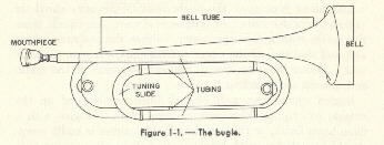 Figure 1-1. - The Bugle