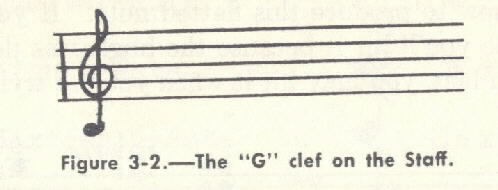 Image of Figure 3-2. - The "G" clef on the Staff.