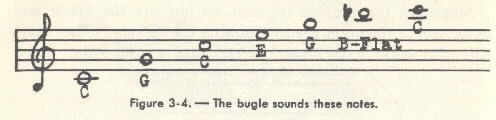 Image of Figure 3-4. - The bugle sounds these notes. (C, G, C, E, G, B-Flat, C).