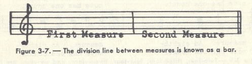 Image of Figure 3-7. - The division line between measures is known as a bar.