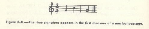 Image of Figure 3-8. - The time signature appears in the first measure of a musical passage.
