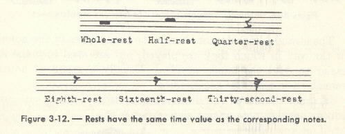 Image of Figure 3-12. - Rests have the same time value as the corresponding notes.