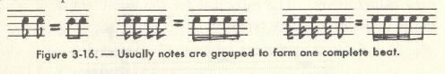 Image of figure 3-16. - Usually noted are grouped to form one complete beat.