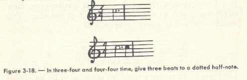 Image of Figure 3-18. - In three-four and four-four time, give three beats to a dotted half-note.