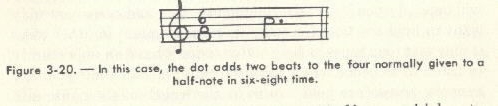 Image of Figure 3-20. - In this case, the dot adds two beats to the four normally given to a half-note in six-eight time.