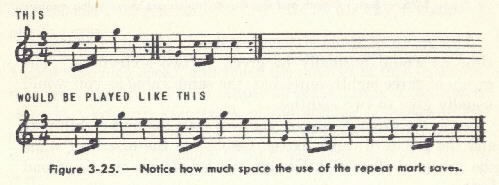 Image of Figure 3-25. - Notice how much space the use of the repeat mark saves.