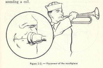 Diagram showing figure 2-2. - Placement of the mouthpiece.
