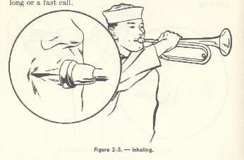 Diagram of figure 2-3. - Inhaling.