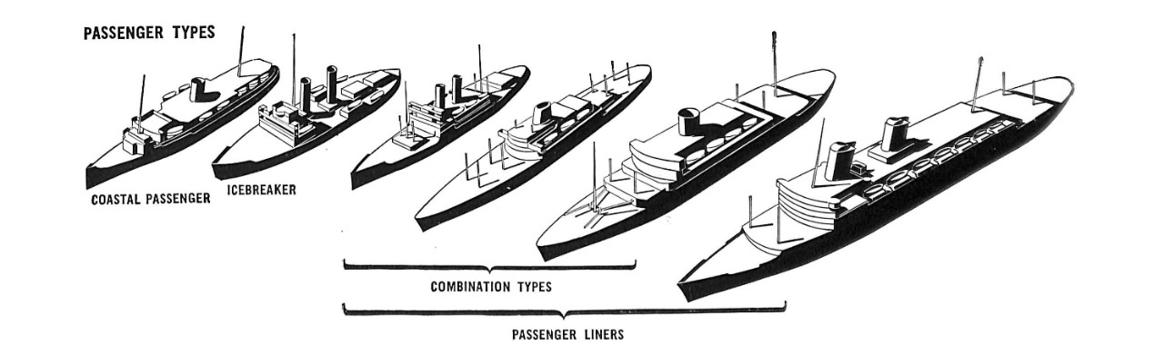 Passenger types image pg 6