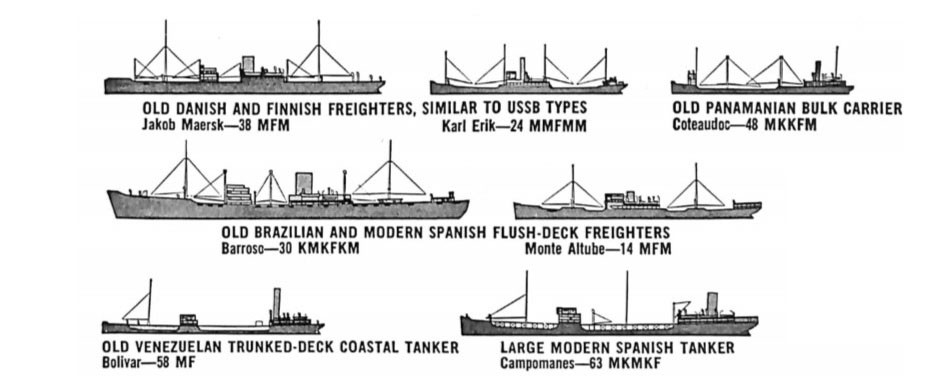 Dutch and miscellaneous standard types