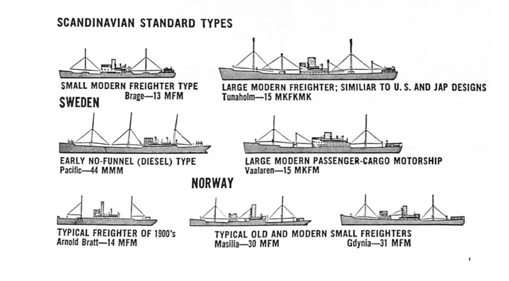 Scandinavian Standard Types