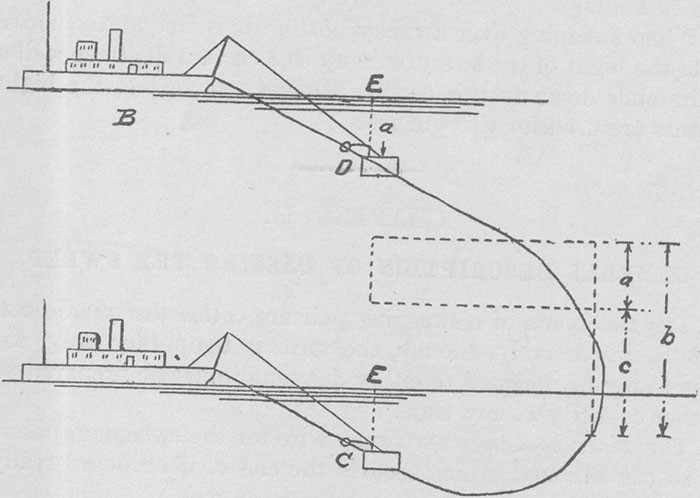 Figure 1, showing two mine sweepers with sweep wire attached between them.