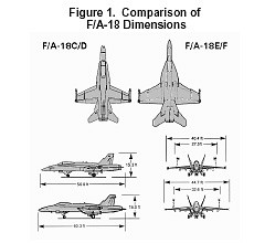 Figure 1. Comparison of F/A-18 Dimensions