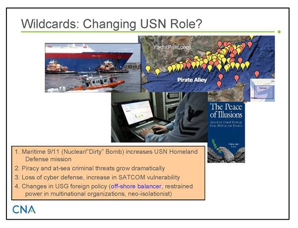 Chart: Wildcards: Changing USN Role? 1. Maritime 9/11 (Nuclear/'Dirty' Bomb) increases USN Homeland Defense mission. 2. Piracy and at-sea criminal threats grow dramatically. 3. Loss of cyber defense, increase in SATCOM vulnerability. 4. Changes in USG foreign policy (off-shore balancer, restrained power in multinational organizations, neo-isolationist).