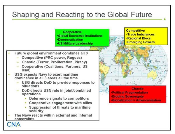 Chart: Shaping and Reacting to the Global Future