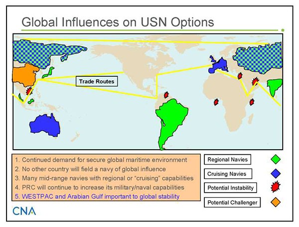 Chart: Global Influences on USN Options - map showing trade routes. 1. Continued demand for secure global maritime environment. 2. No other country will field a navy of global influence. 3. Many mid-range navies with regional or ;cruising' capabilities. 4. PRC will continue to increase its military/naval capabilities. 5. WESTPAC and Arabian Gulf important to global stability.