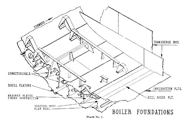 Diagram of boiler foundations