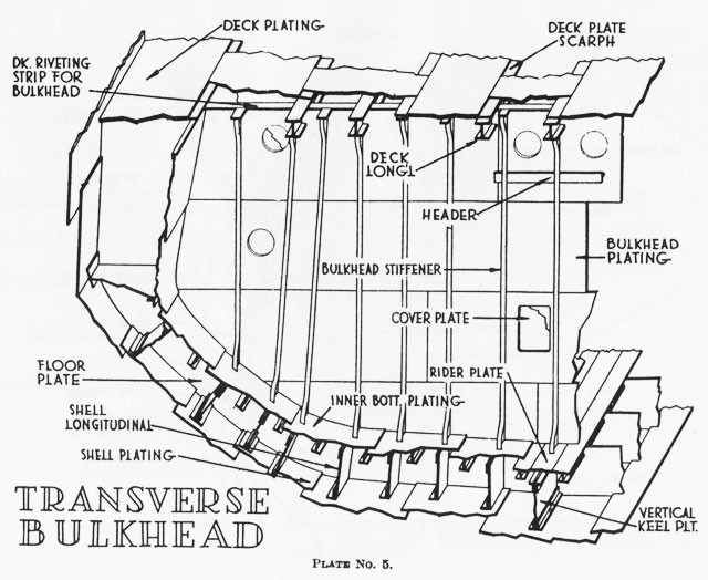 Diagram of a transverse bulkhead