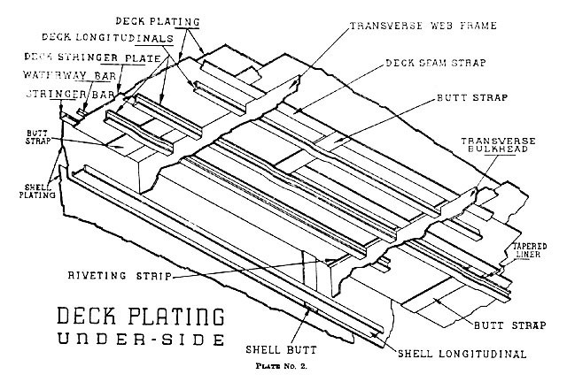 Diagram of deck plating
