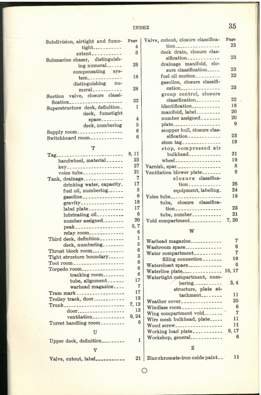 Index to Nomenclature of decks page 35