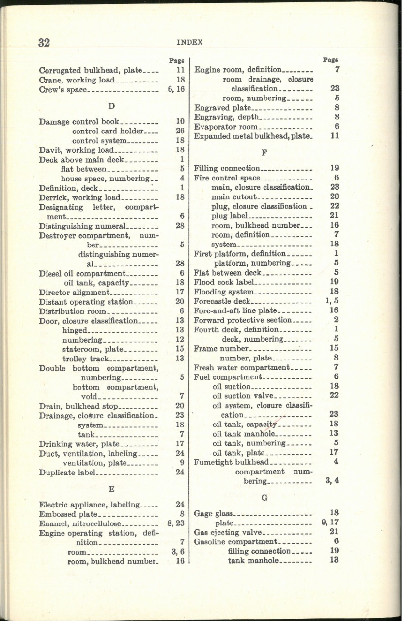 Index to Nomenclature of decks page 32
