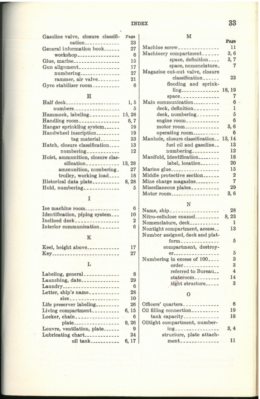 Index to Nomenclature of decks page 33