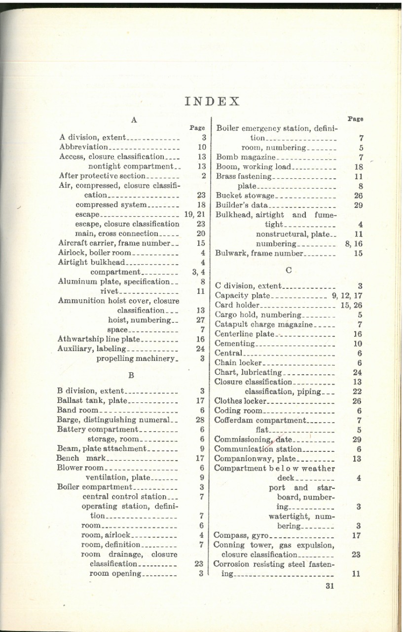 Index  to Nomenclature of decks page 31